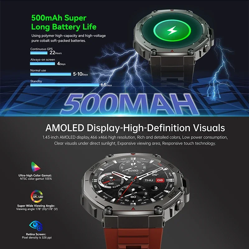 Nowy wojskowy smartwatch DM58  – Italian Jewelry Watches recenzja i cena